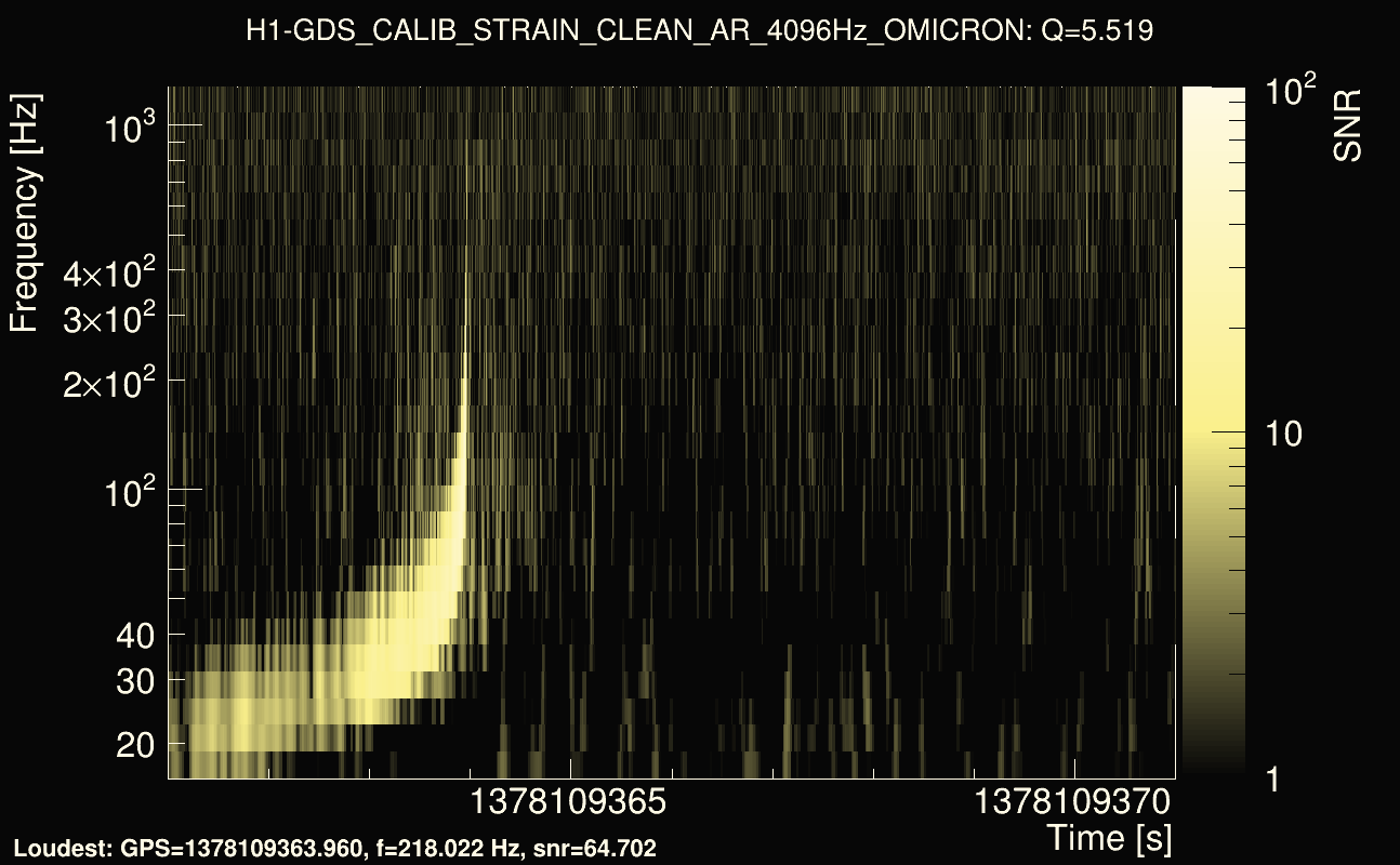 Omicron map Q0, det0, 1378109366