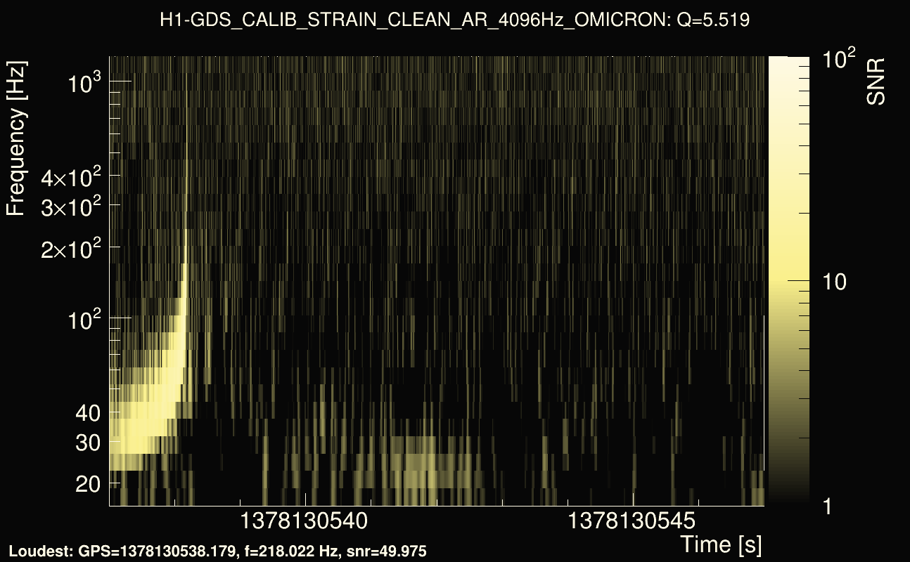 Omicron map Q0, det0, 1378130542