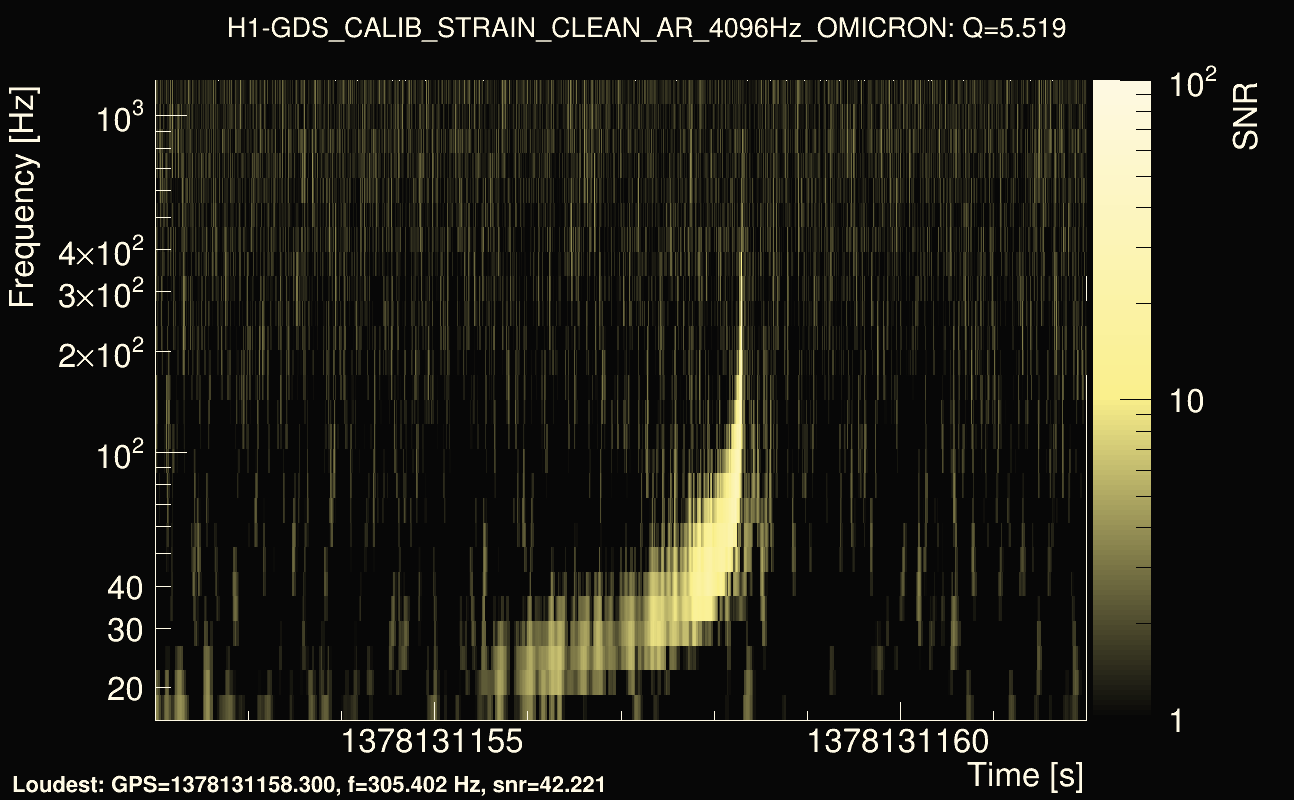 Omicron map Q0, det0, 1378131157