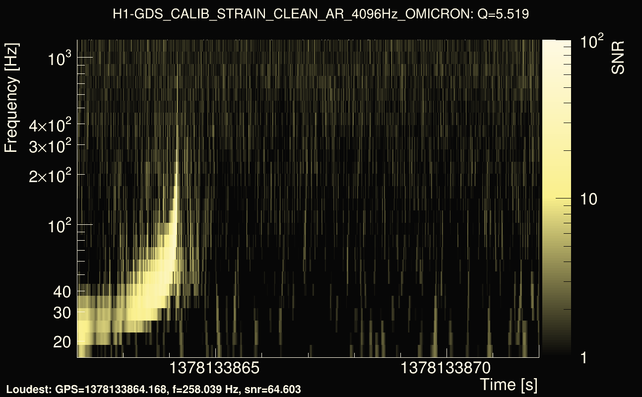Omicron map Q0, det0, 1378133867