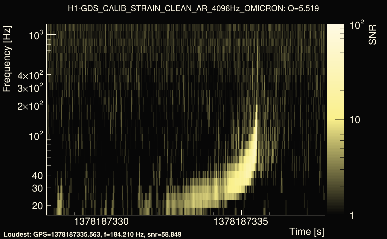 Omicron map Q0, det0, 1378187333