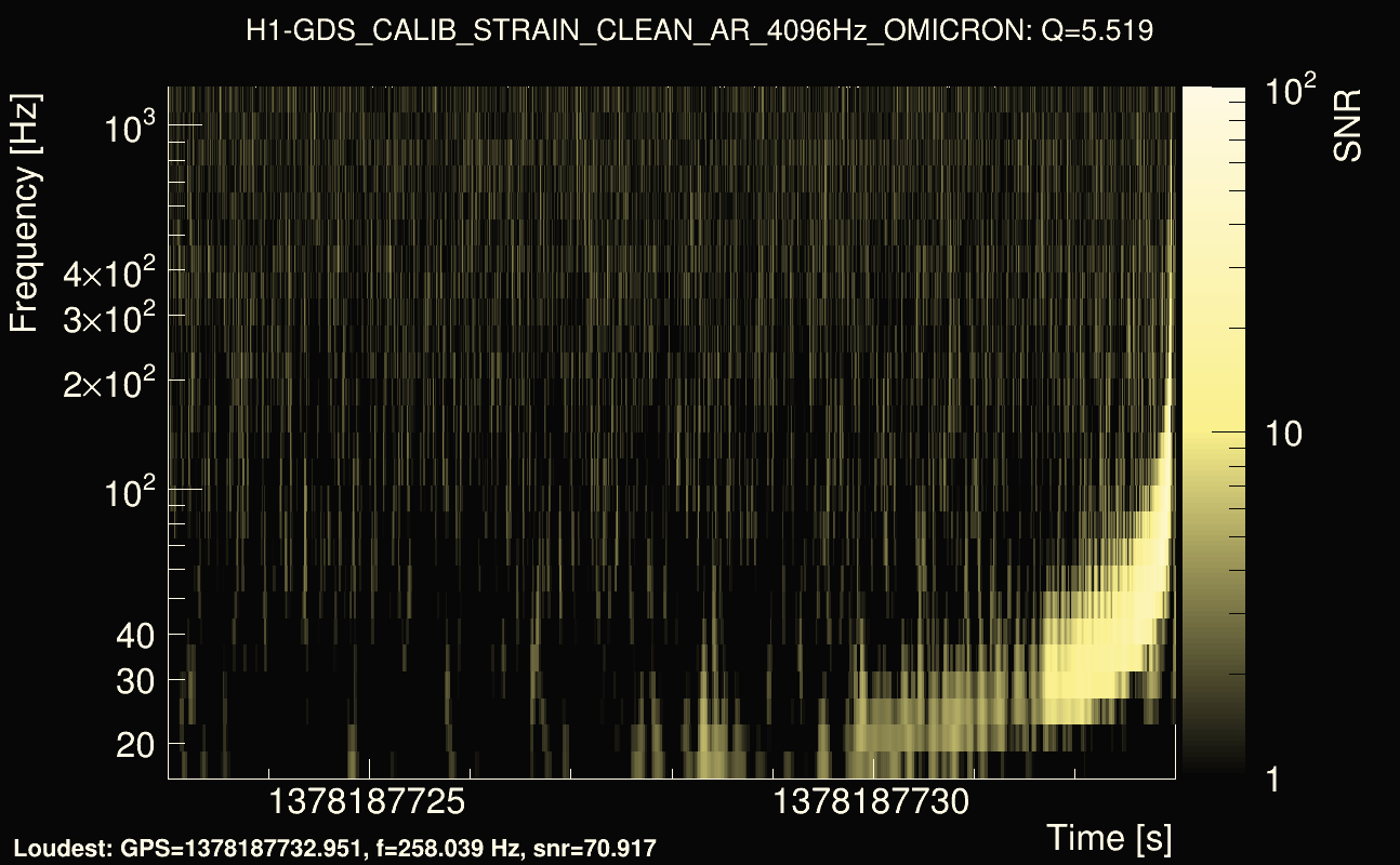 Omicron map Q0, det0, 1378187728