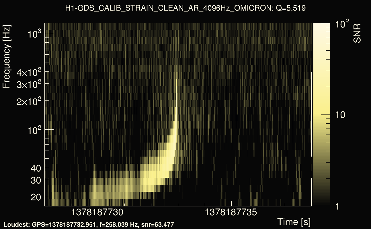 Omicron map Q0, det0, 1378187733