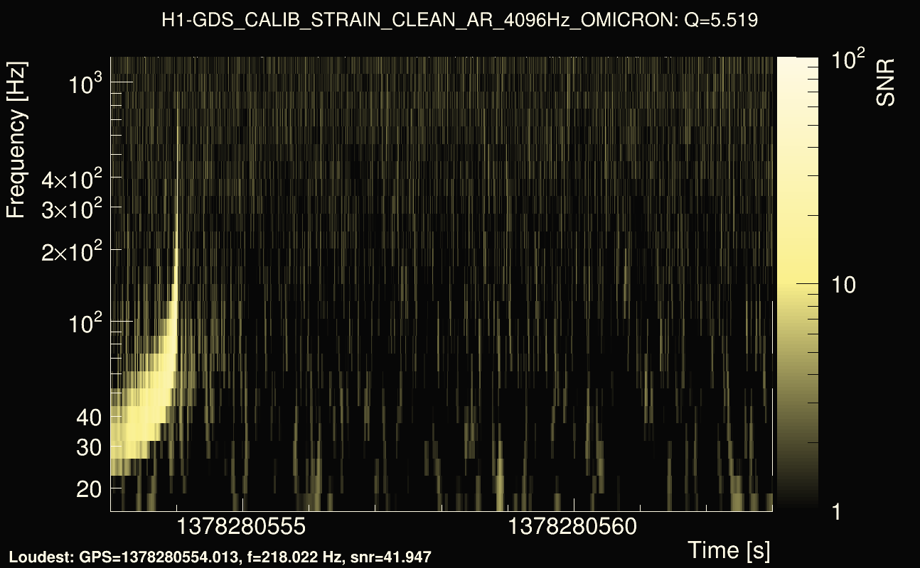 Omicron map Q0, det0, 1378280558