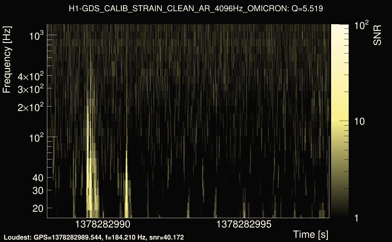 Omicron map Q0, det0, 1378282993