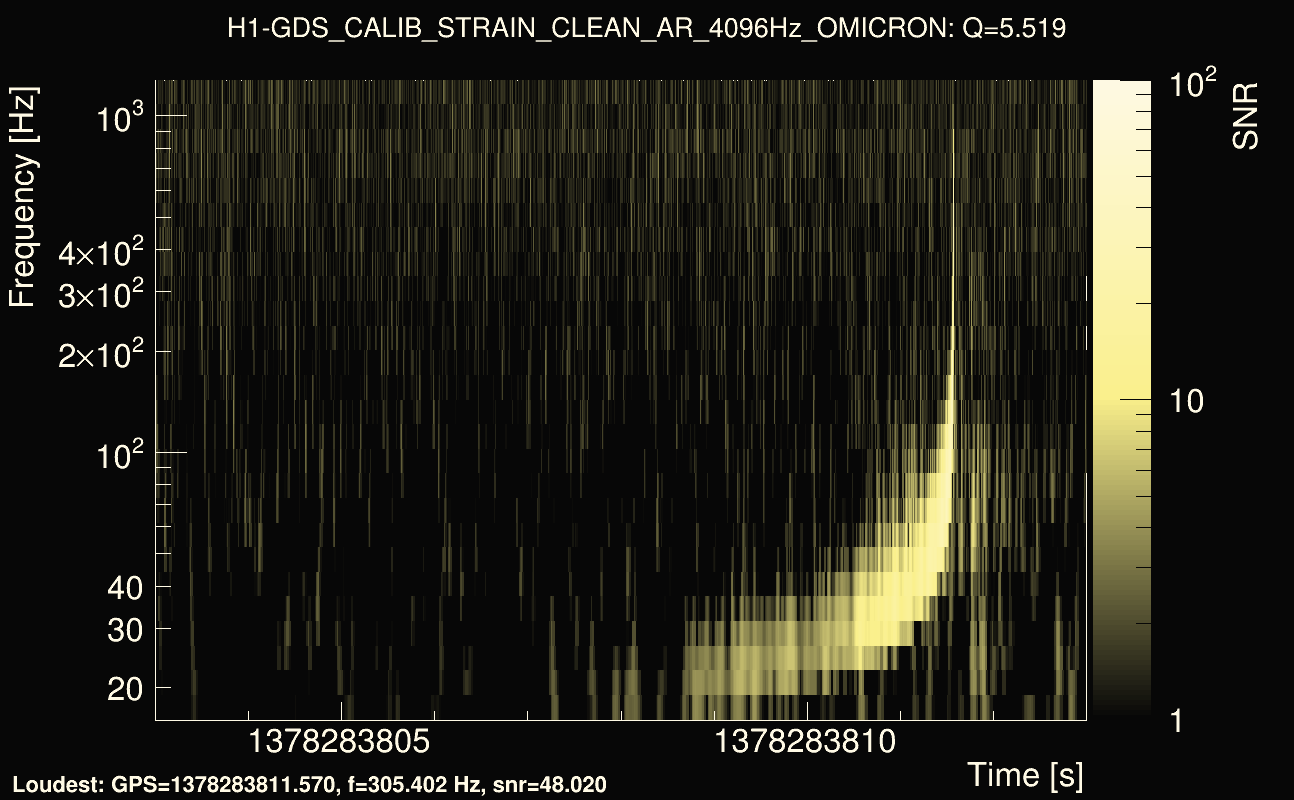Omicron map Q0, det0, 1378283808