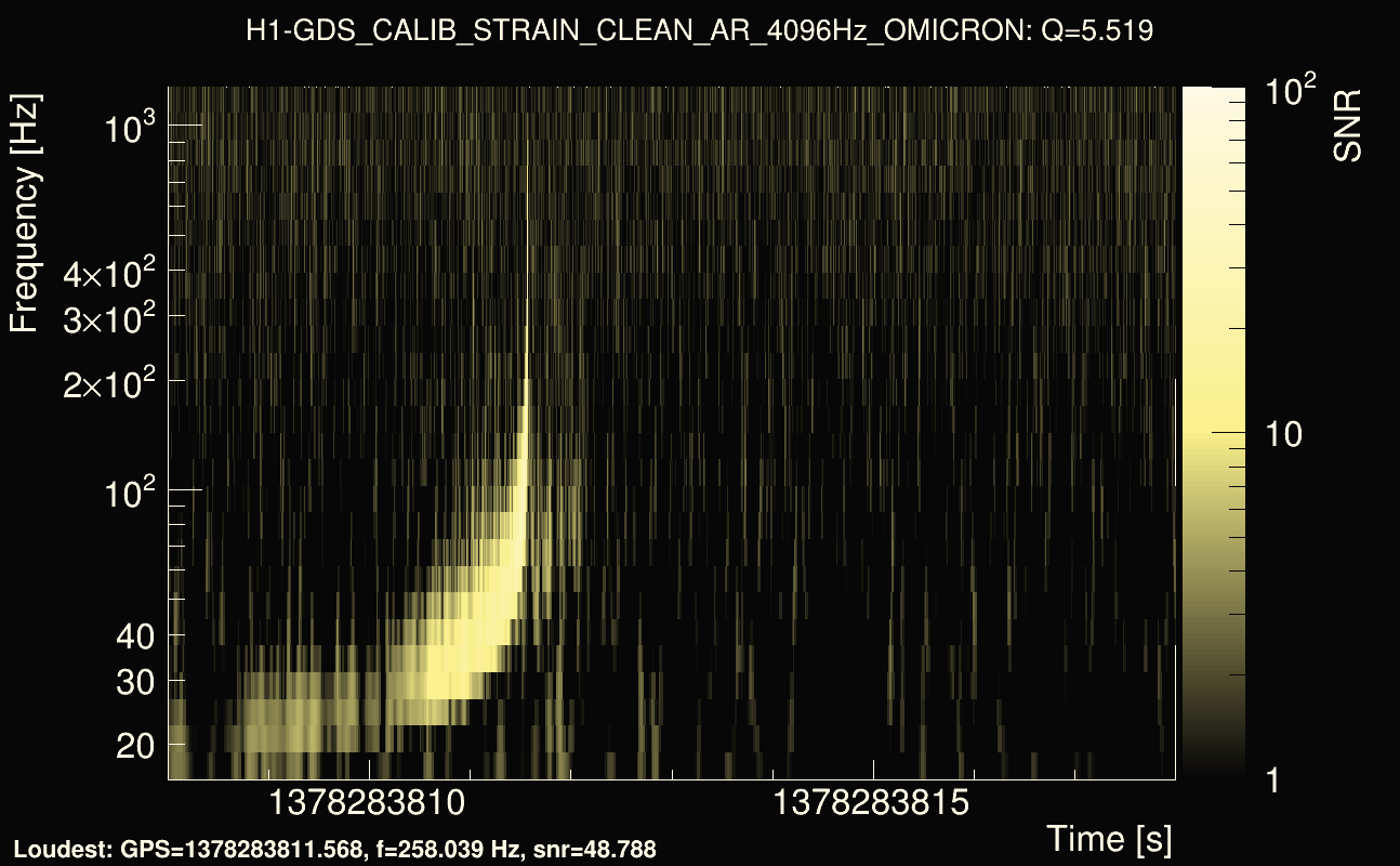 Omicron map Q0, det0, 1378283813