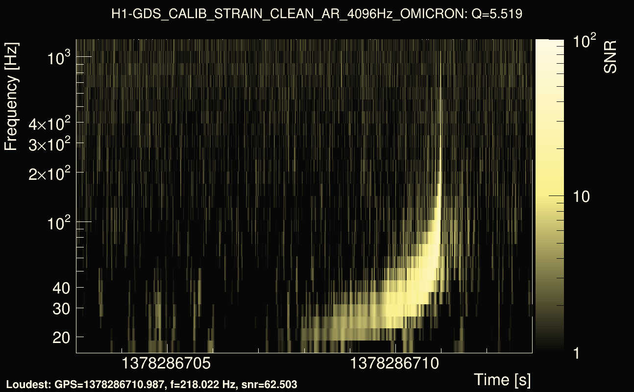 Omicron map Q0, det0, 1378286708