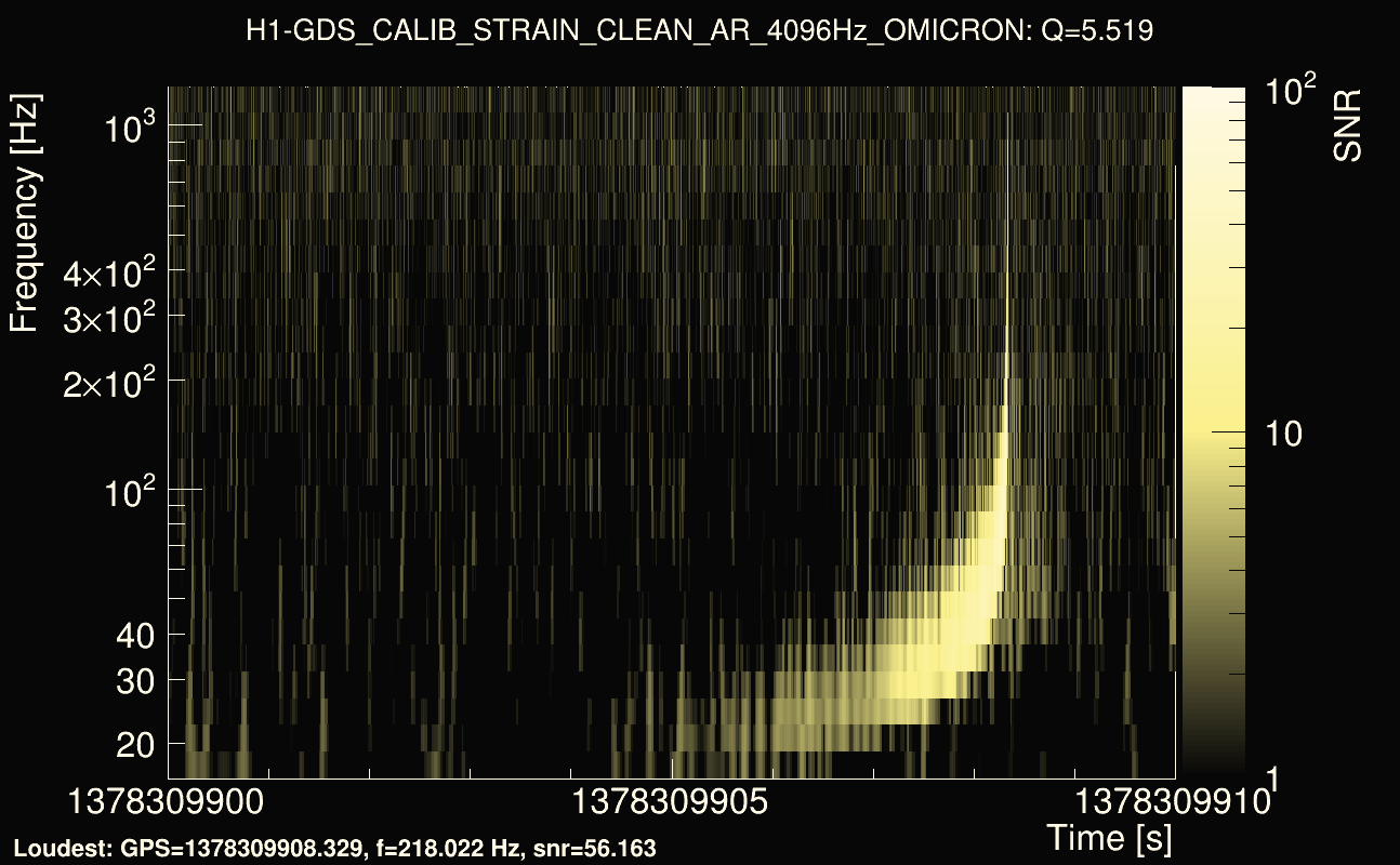 Omicron map Q0, det0, 1378309905