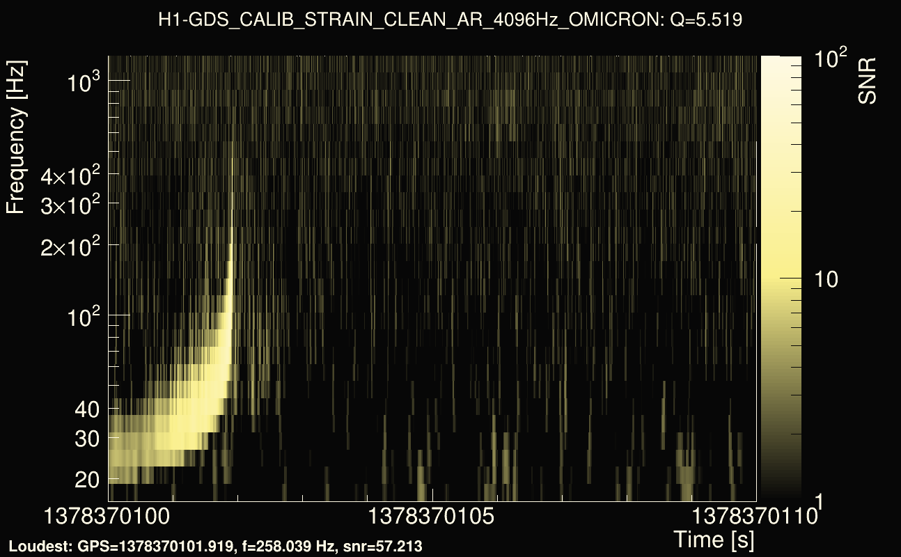 Omicron map Q0, det0, 1378370105