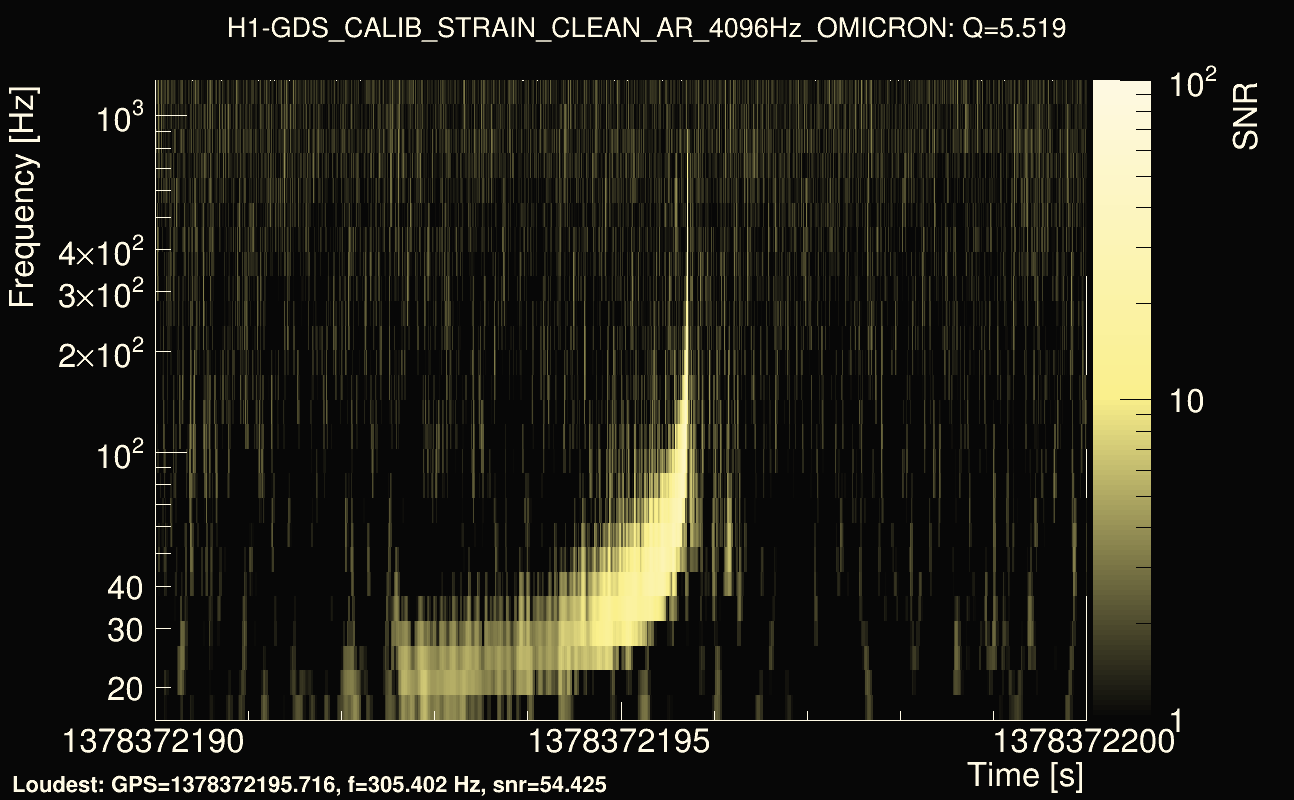 Omicron map Q0, det0, 1378372195