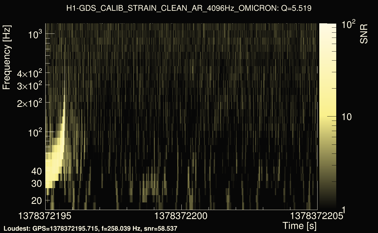 Omicron map Q0, det0, 1378372200
