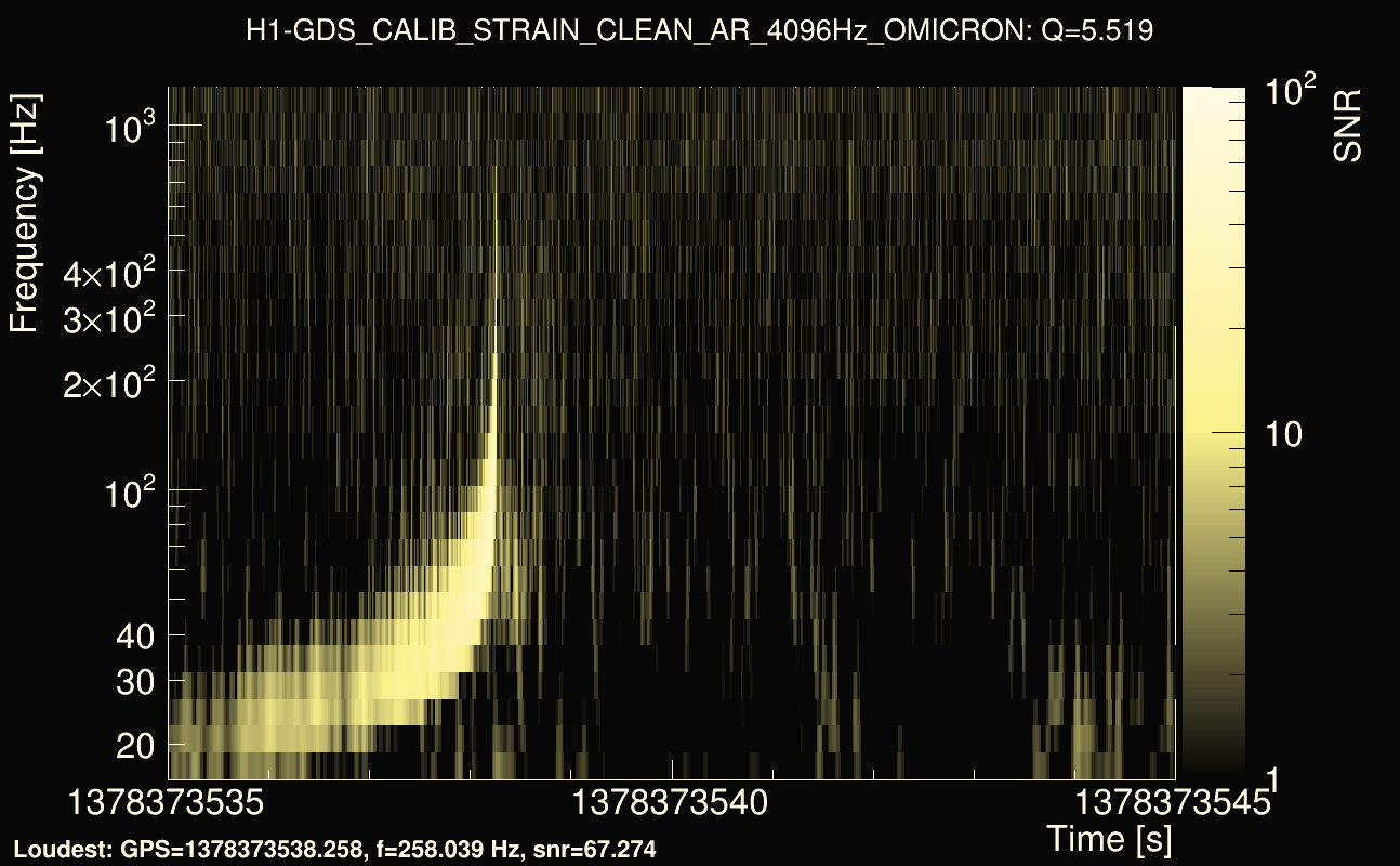 Omicron map Q0, det0, 1378373540