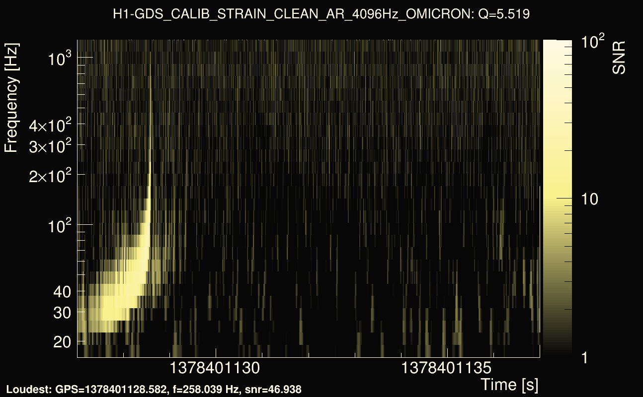 Omicron map Q0, det0, 1378401132