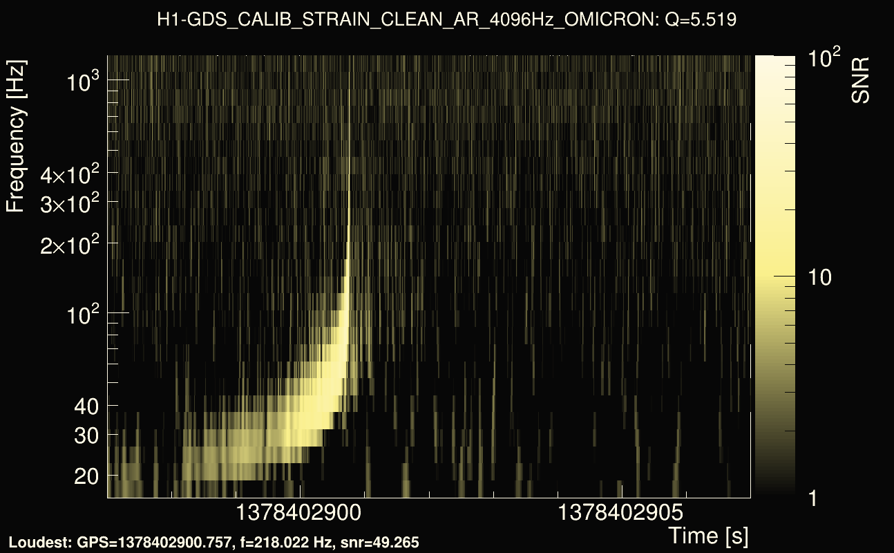 Omicron map Q0, det0, 1378402902