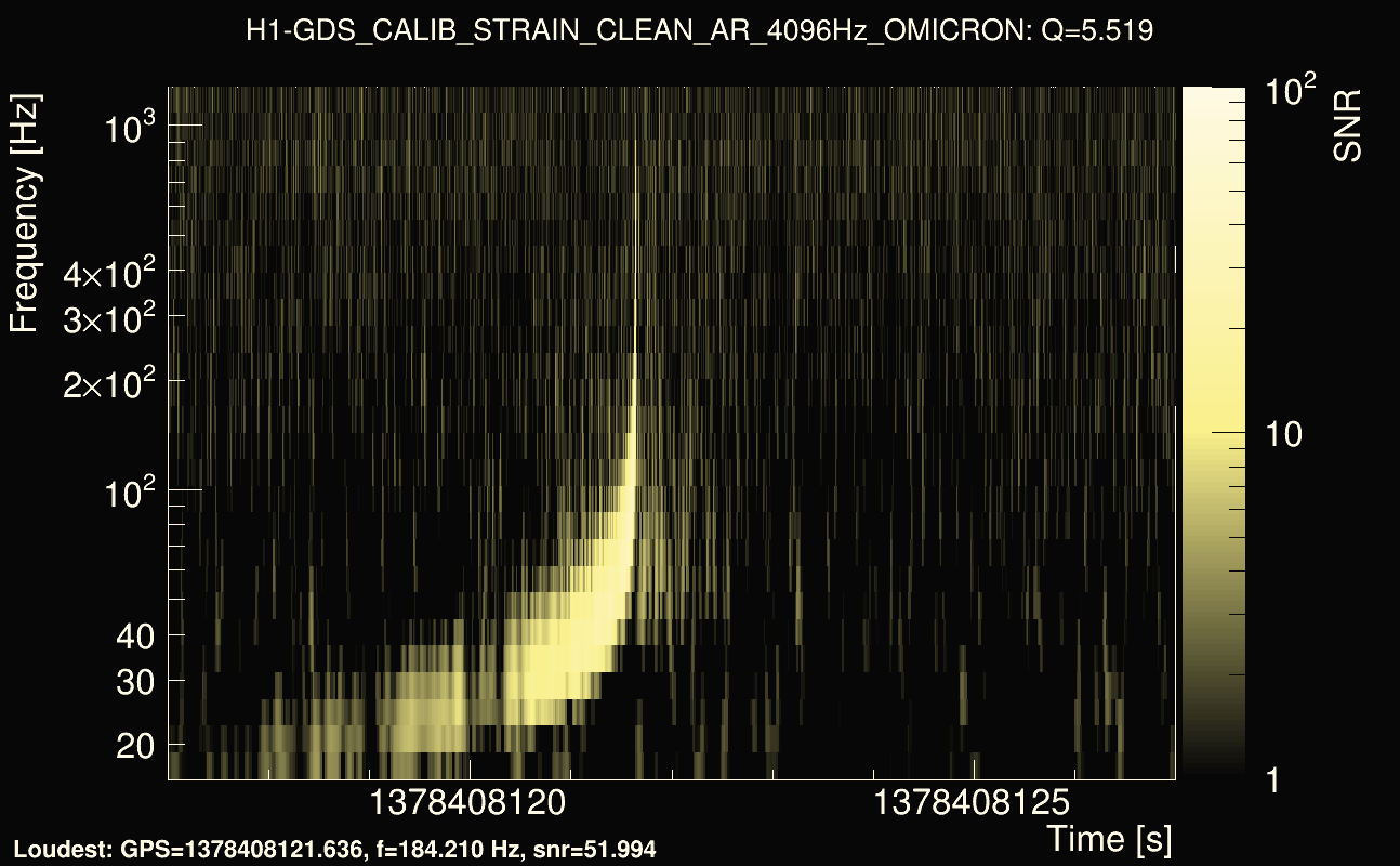 Omicron map Q0, det0, 1378408122