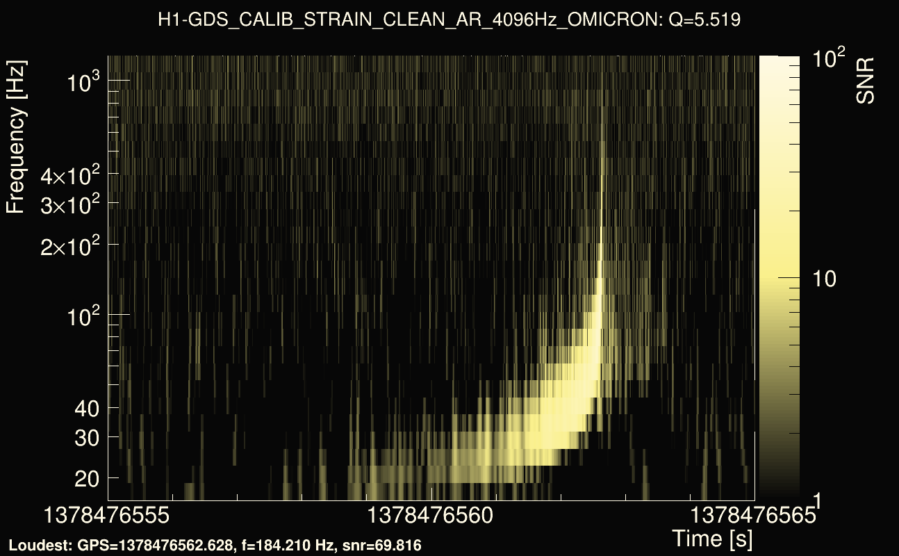 Omicron map Q0, det0, 1378476560