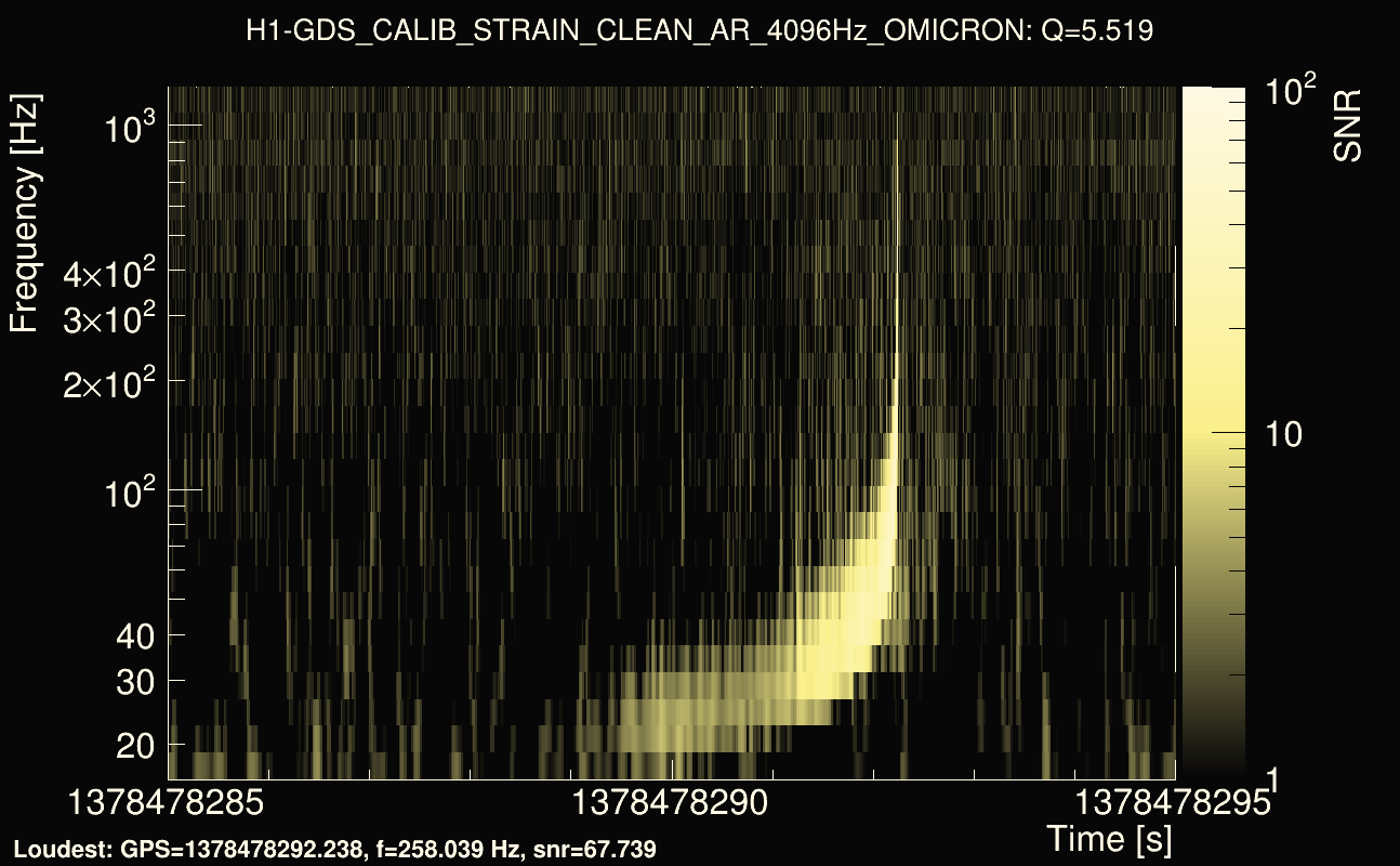 Omicron map Q0, det0, 1378478290