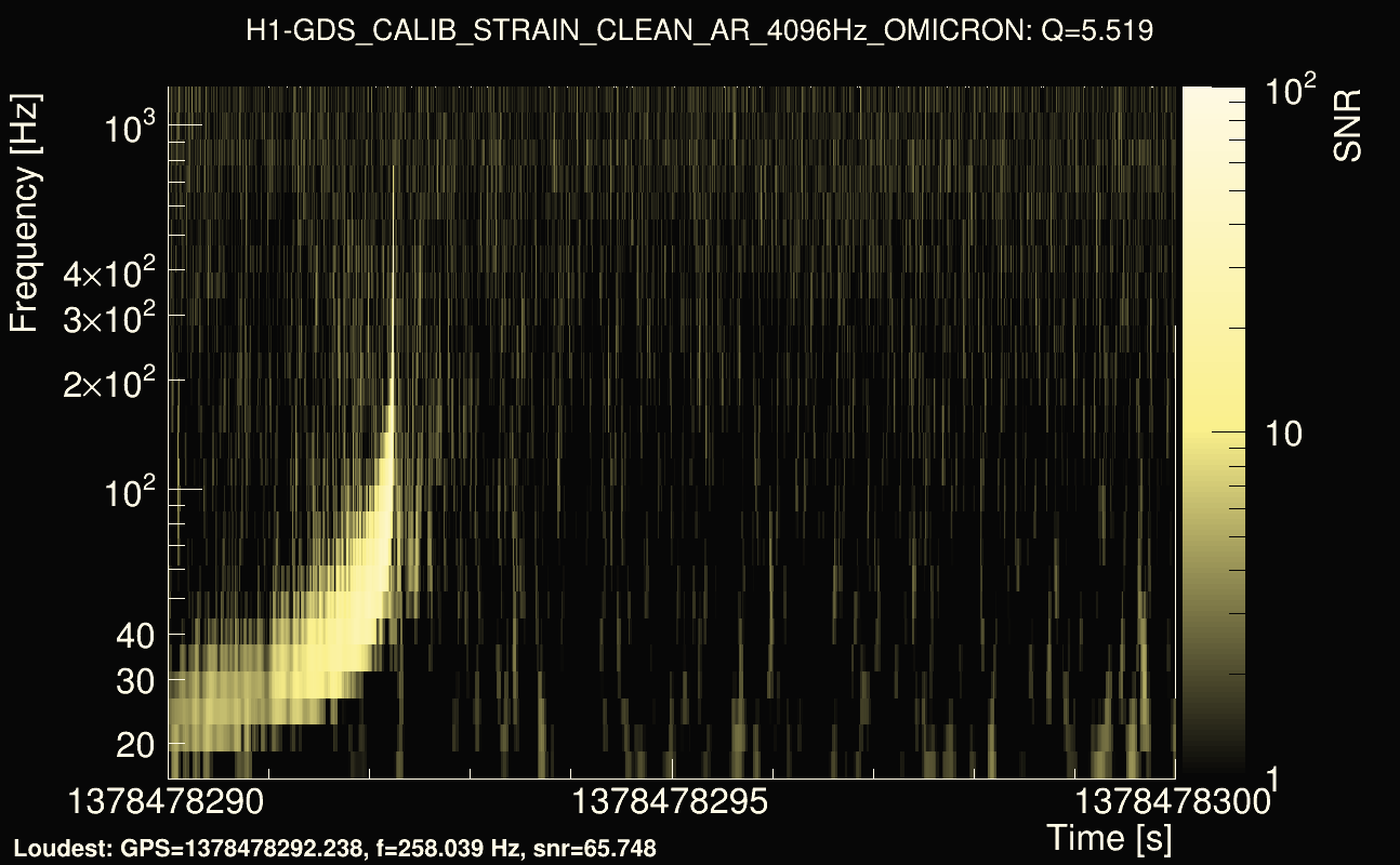 Omicron map Q0, det0, 1378478295