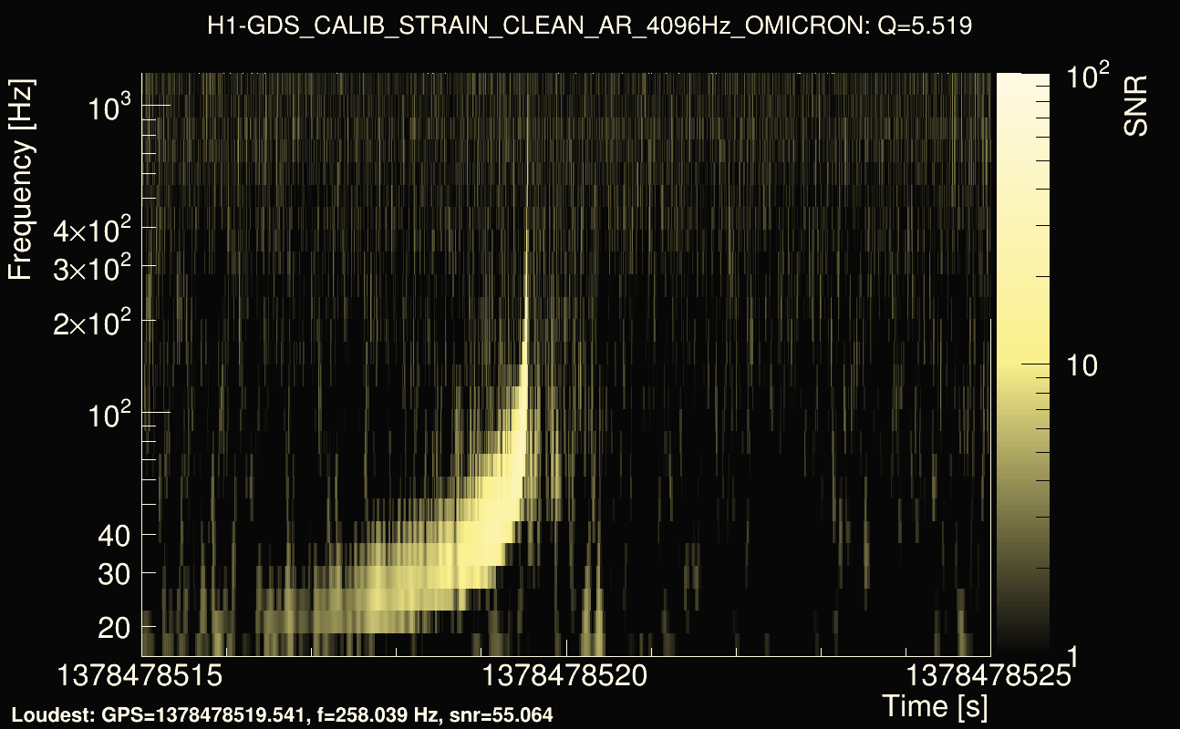 Omicron map Q0, det0, 1378478520