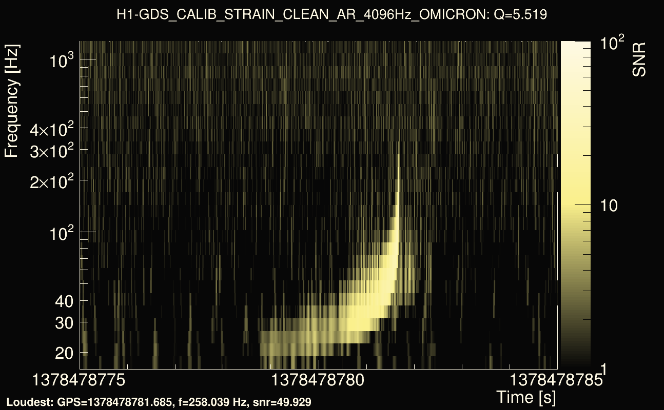 Omicron map Q0, det0, 1378478780
