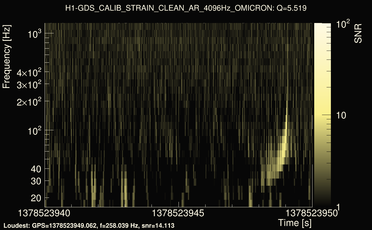 Omicron map Q0, det0, 1378523945