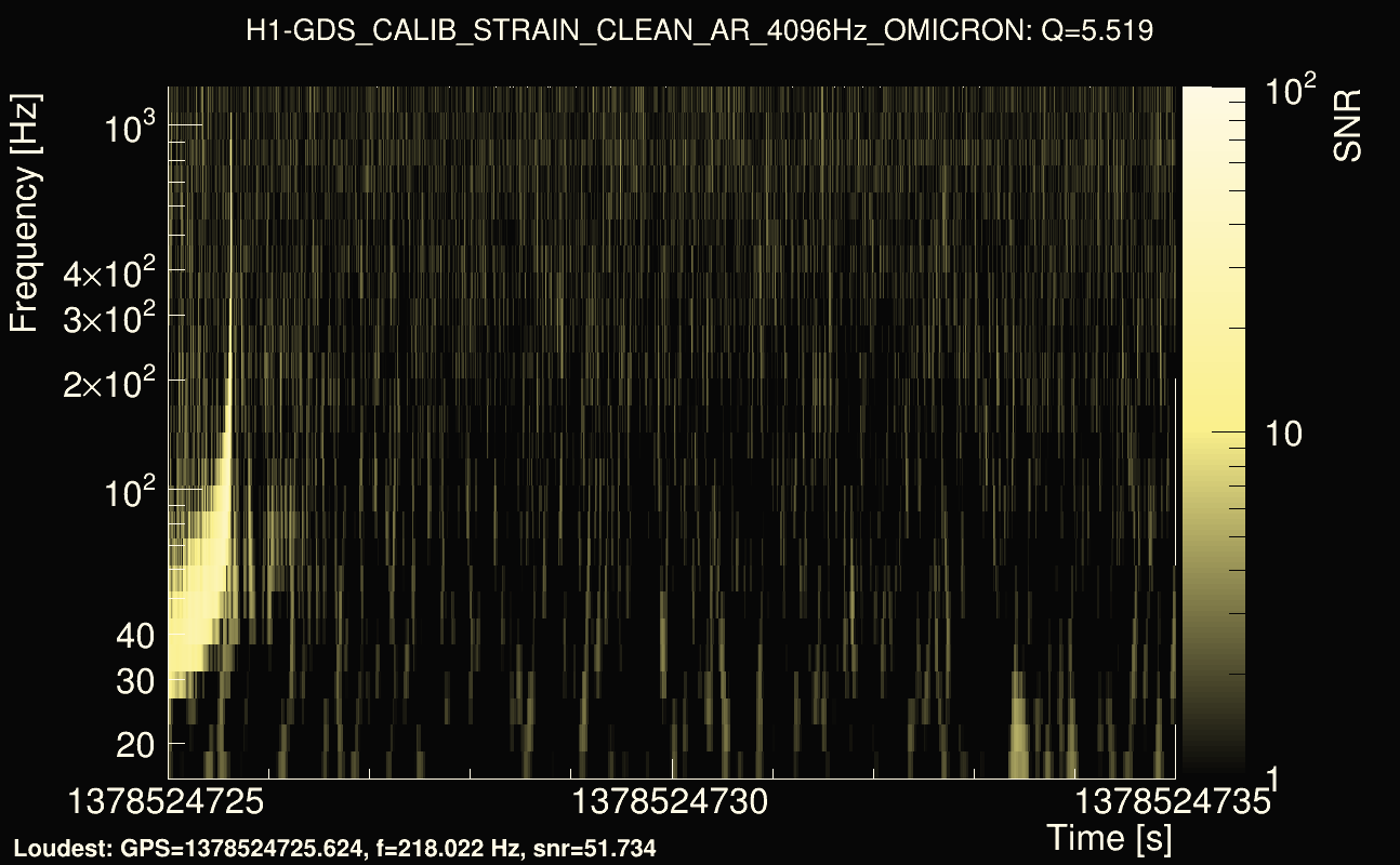 Omicron map Q0, det0, 1378524730