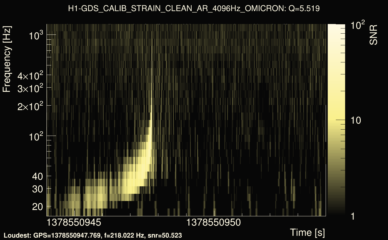 Omicron map Q0, det0, 1378550949