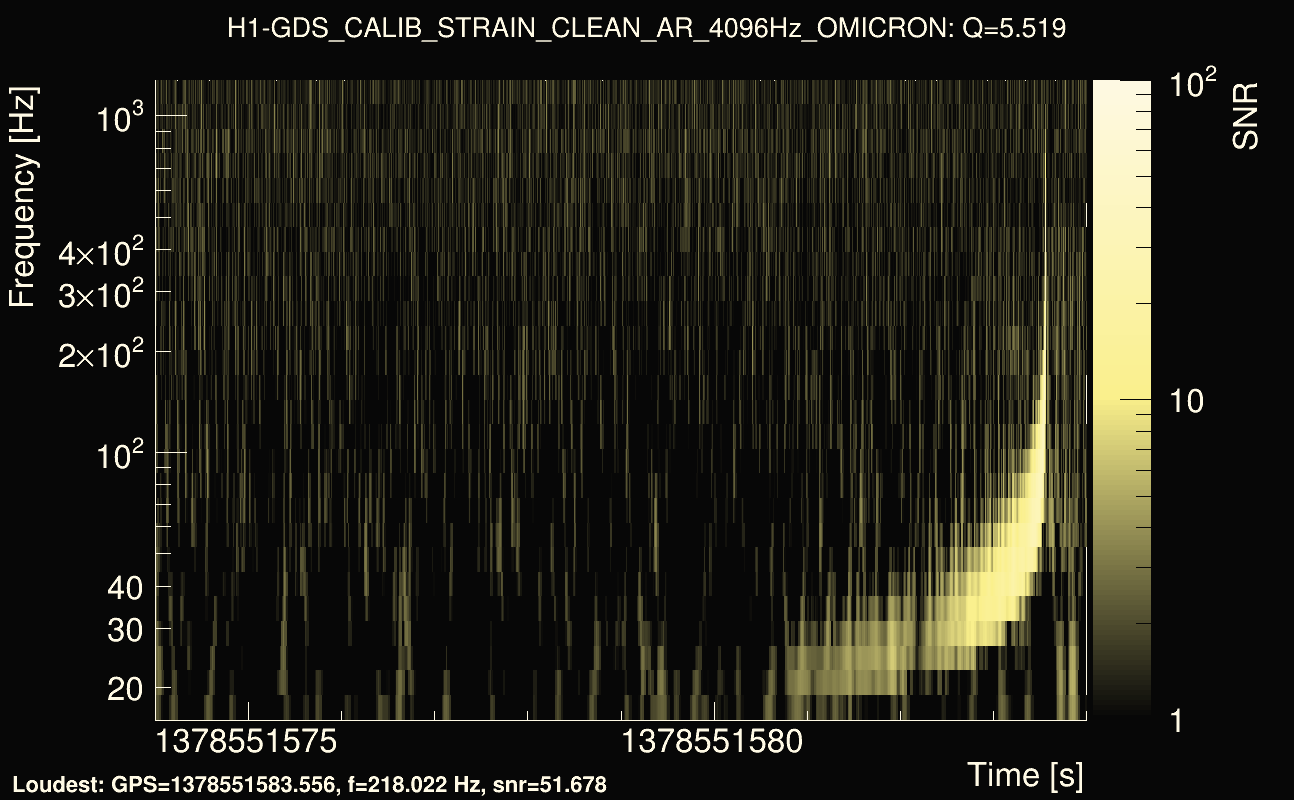 Omicron map Q0, det0, 1378551579