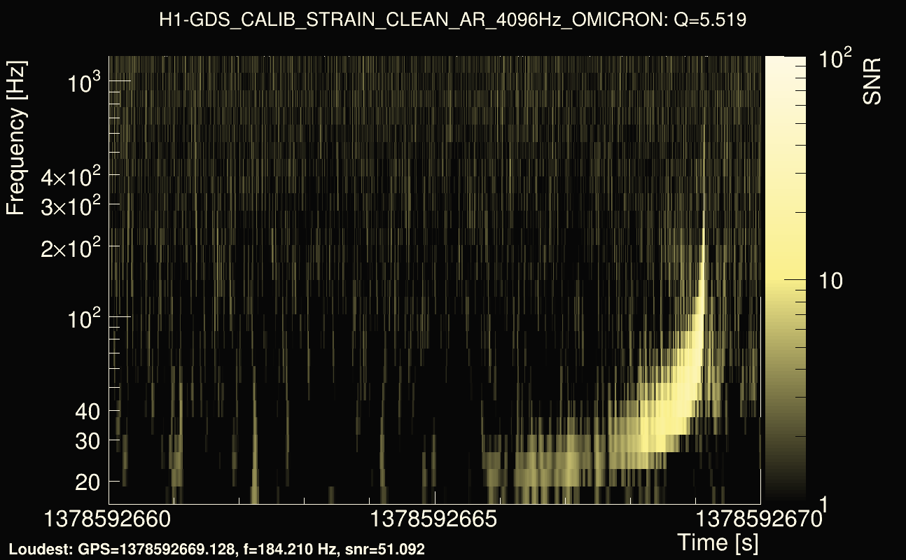 Omicron map Q0, det0, 1378592665