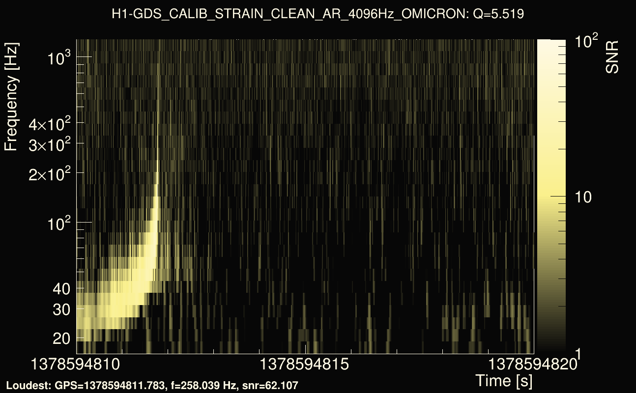 Omicron map Q0, det0, 1378594815