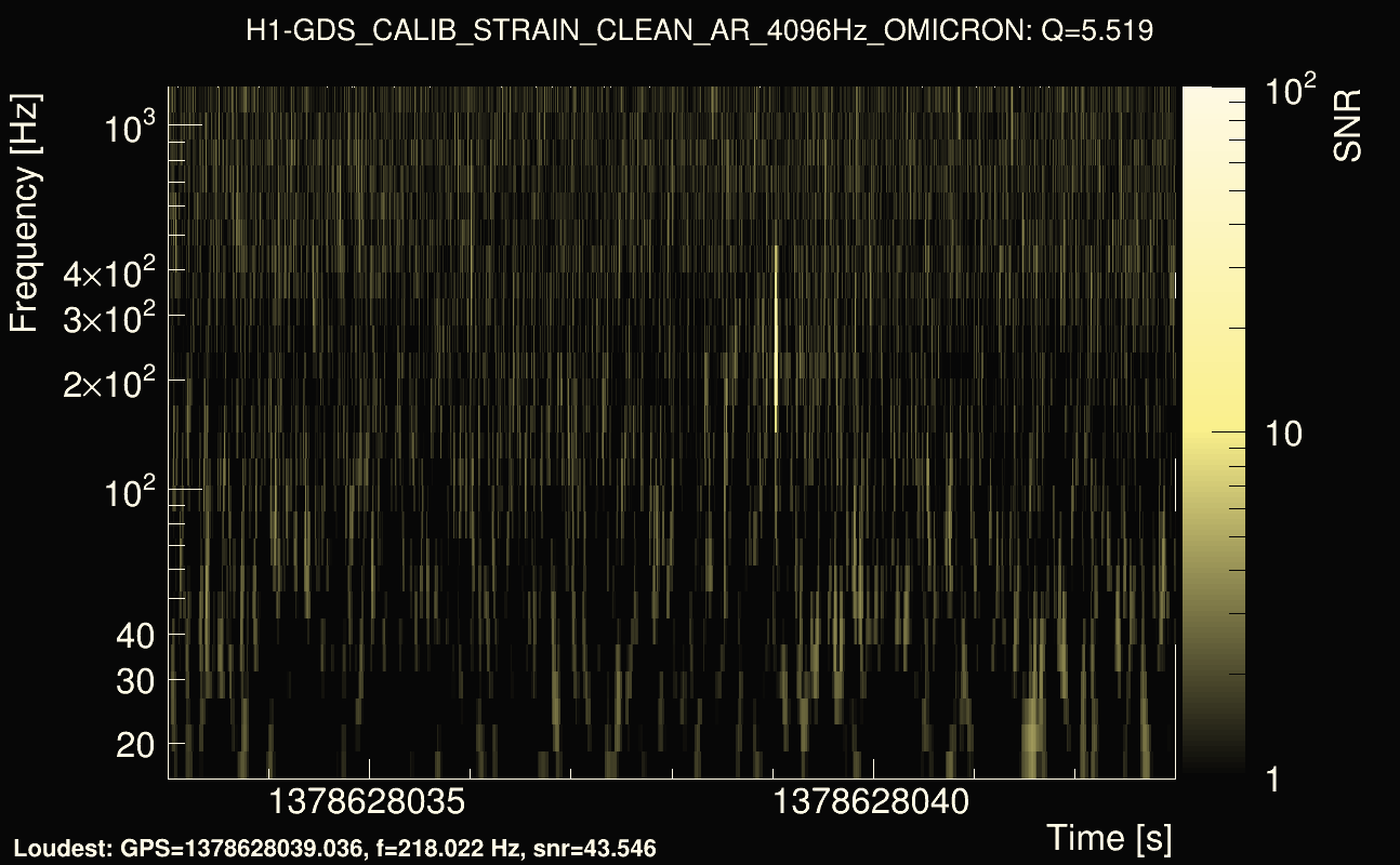 Omicron map Q0, det0, 1378628038