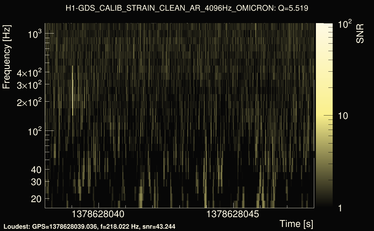Omicron map Q0, det0, 1378628043