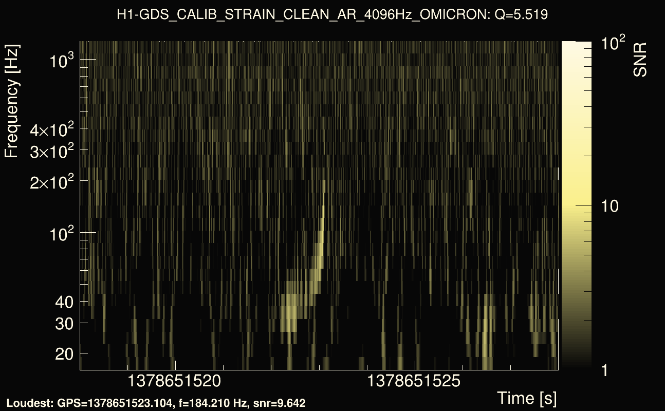 Omicron map Q0, det0, 1378651523