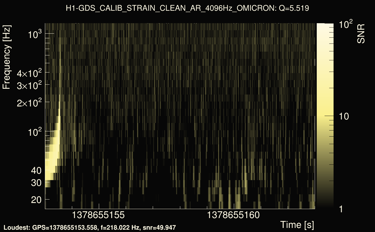 Omicron map Q0, det0, 1378655158