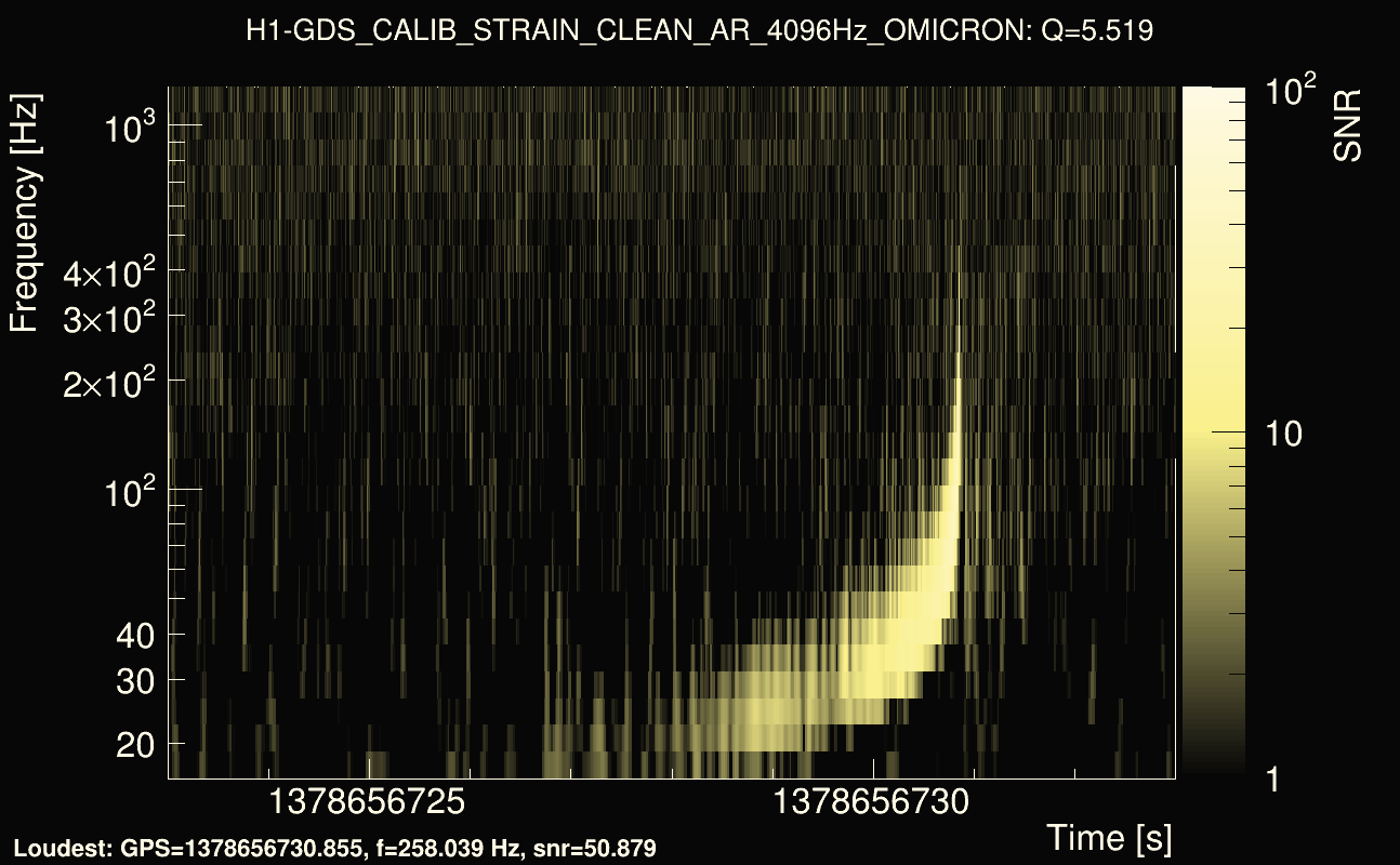 Omicron map Q0, det0, 1378656728