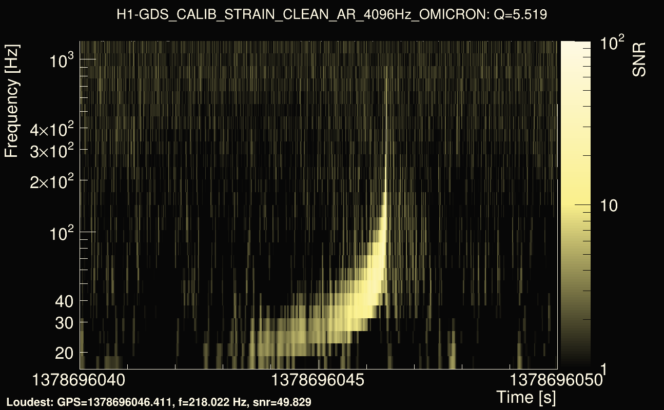 Omicron map Q0, det0, 1378696045