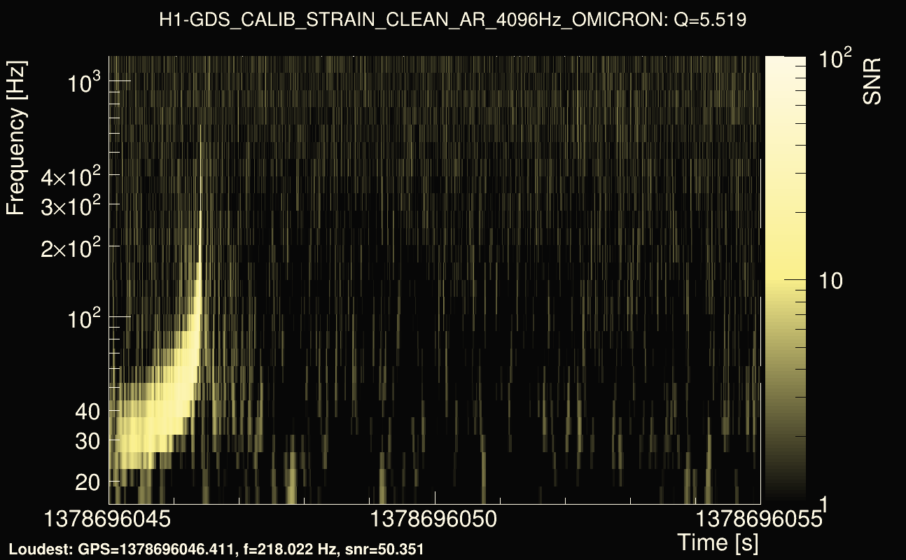 Omicron map Q0, det0, 1378696050