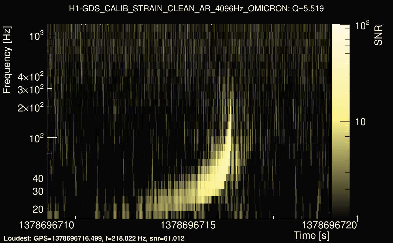 Omicron map Q0, det0, 1378696715