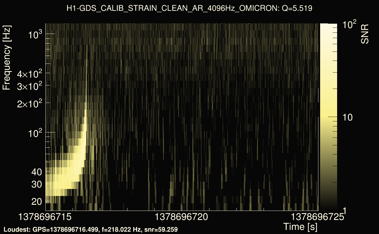 Omicron map Q0, det0, 1378696720