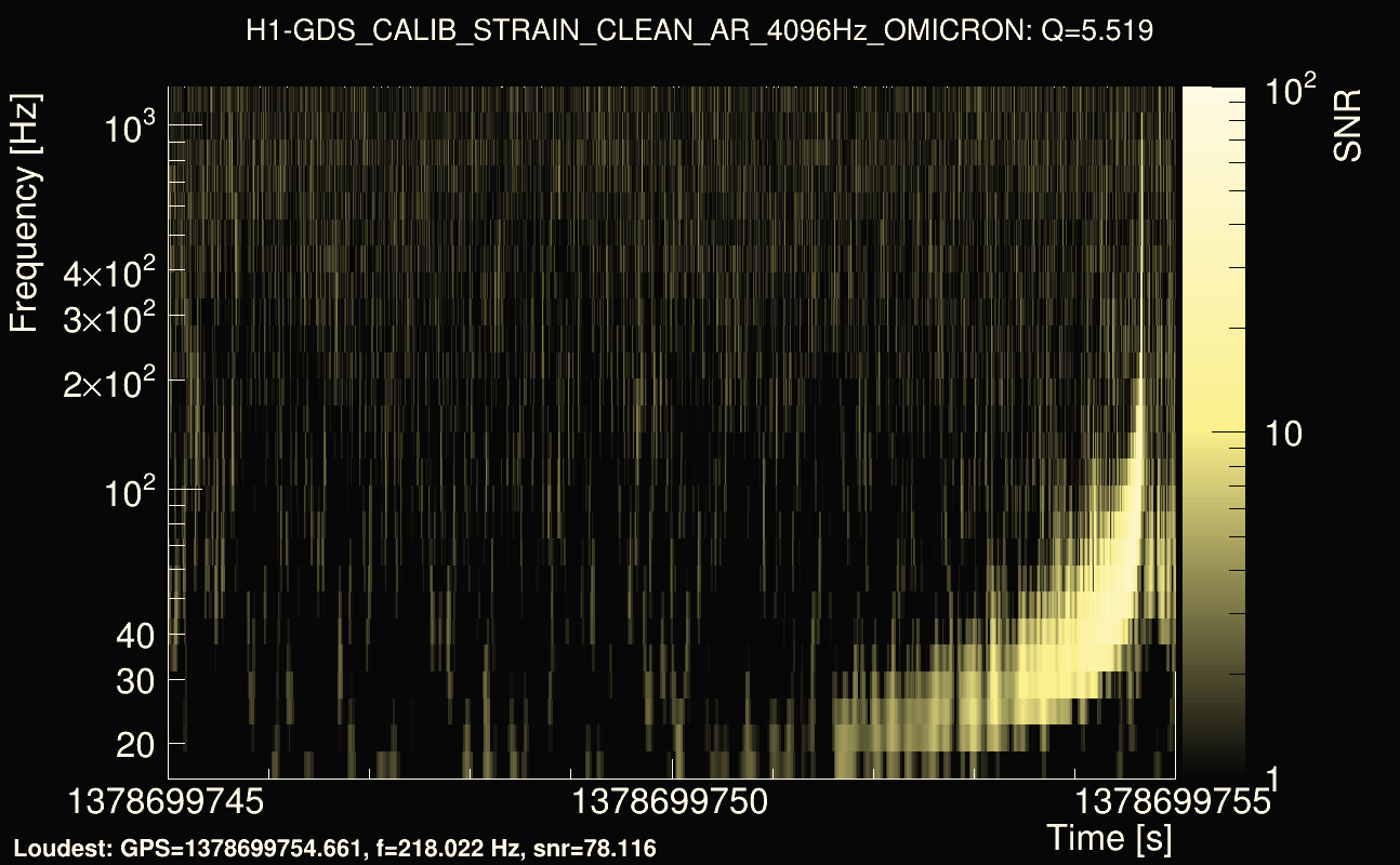 Omicron map Q0, det0, 1378699750