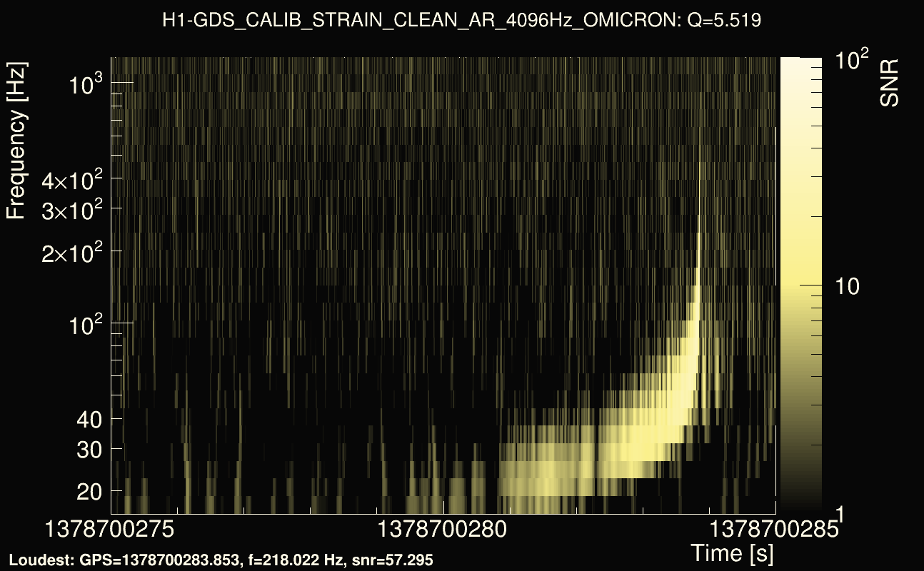 Omicron map Q0, det0, 1378700280