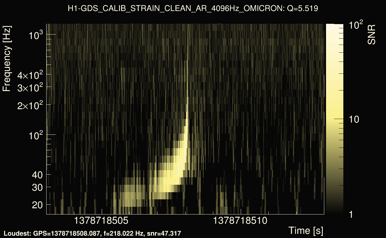 Omicron map Q0, det0, 1378718508