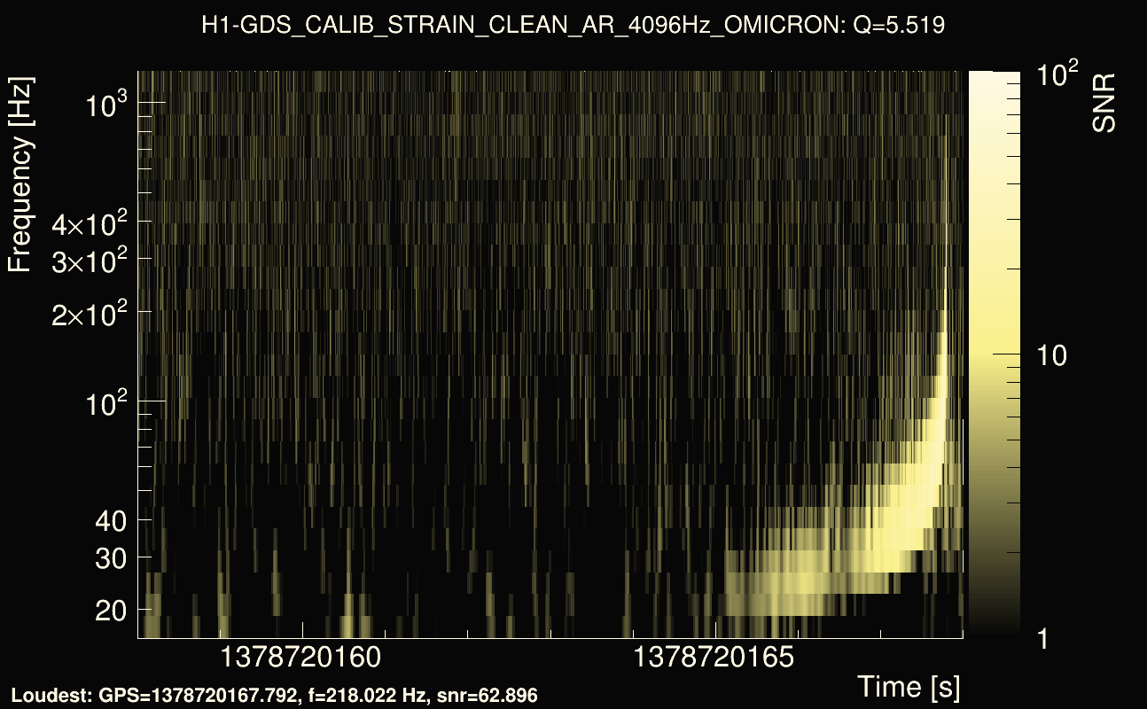 Omicron map Q0, det0, 1378720163