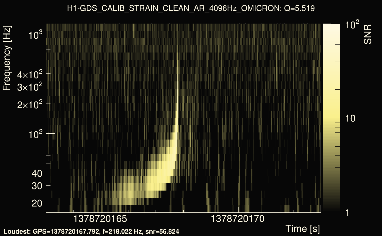 Omicron map Q0, det0, 1378720168