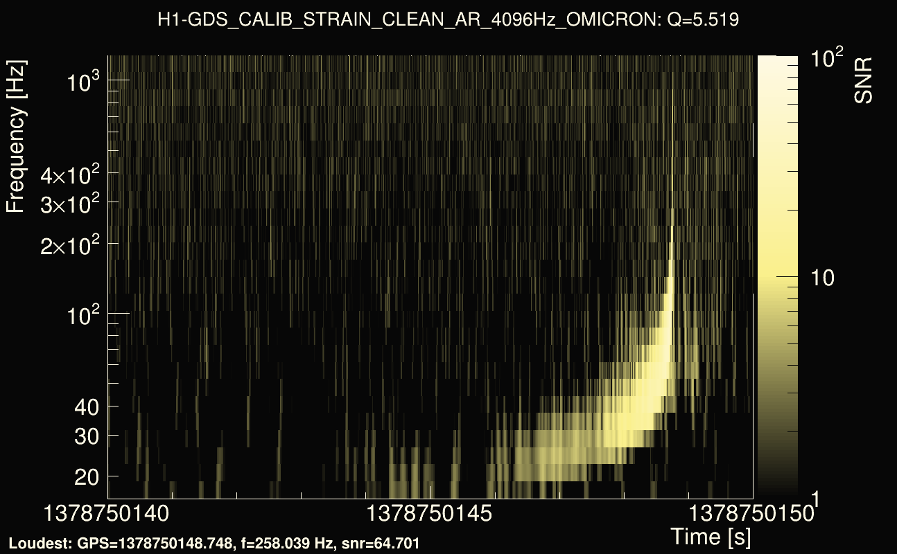 Omicron map Q0, det0, 1378750145