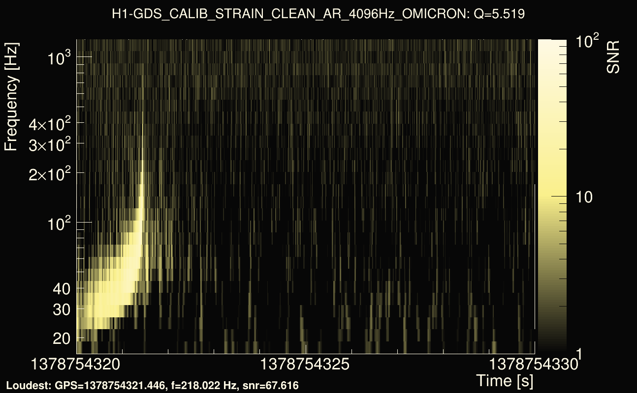 Omicron map Q0, det0, 1378754325