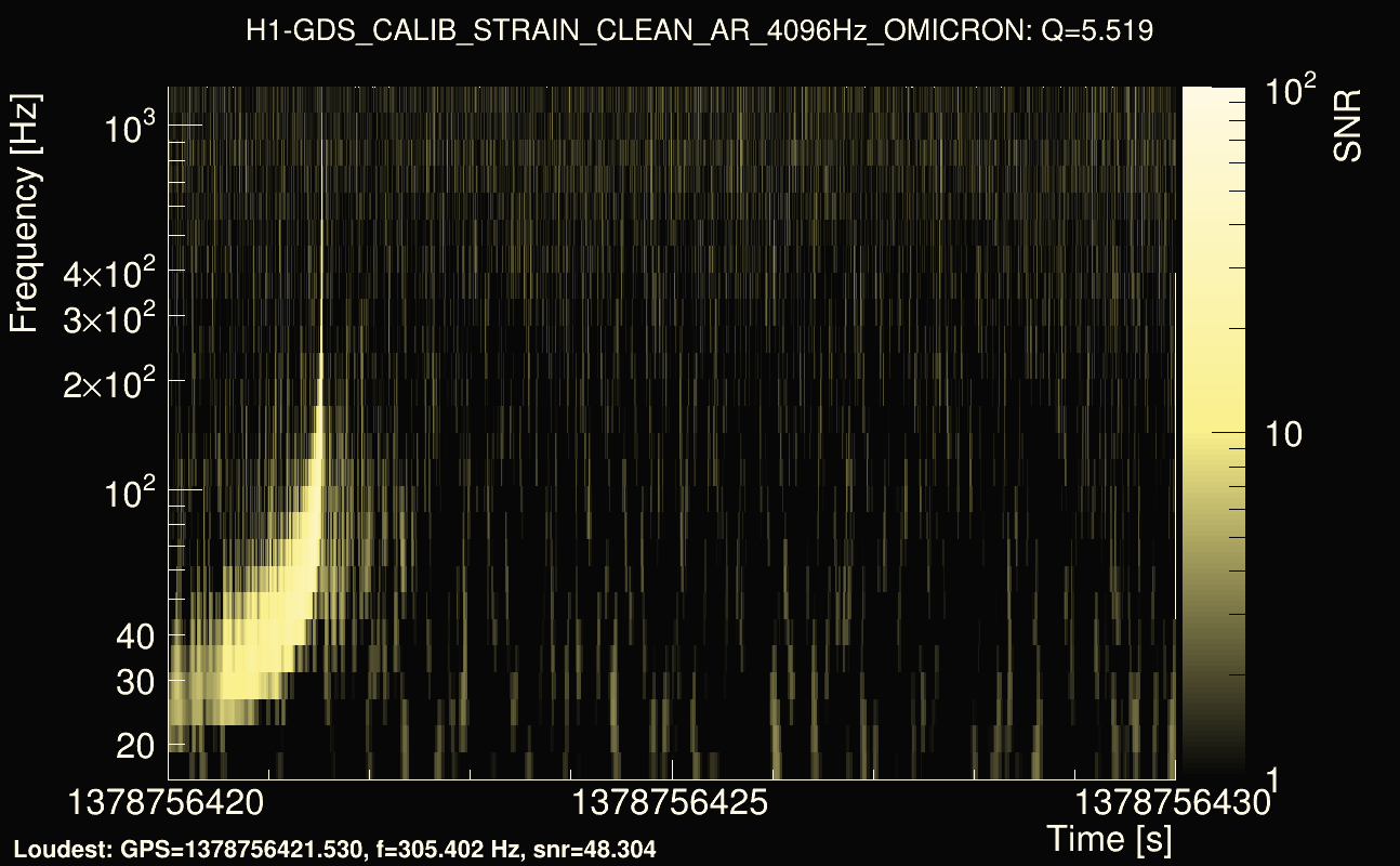 Omicron map Q0, det0, 1378756425