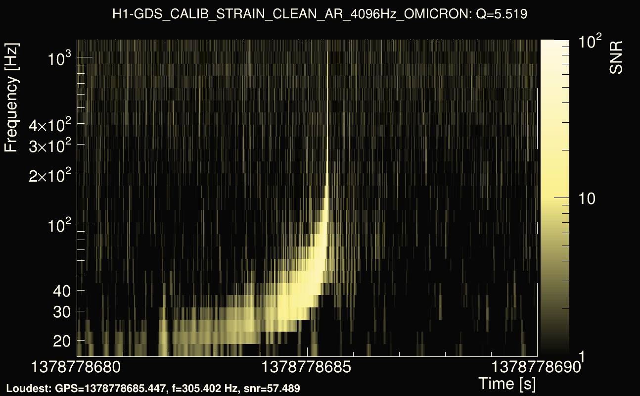 Omicron map Q0, det0, 1378778685