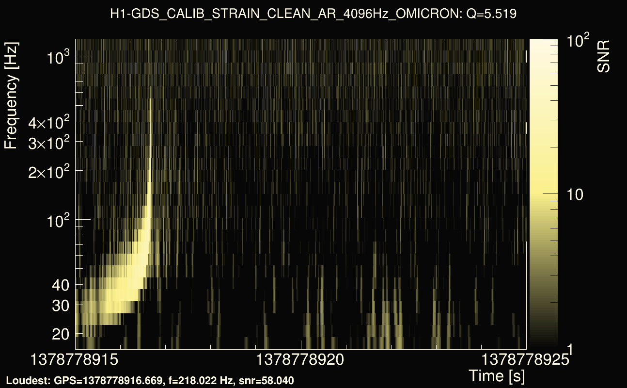 Omicron map Q0, det0, 1378778920